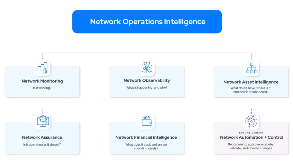 Network-Operations-Intelligence-1600x898