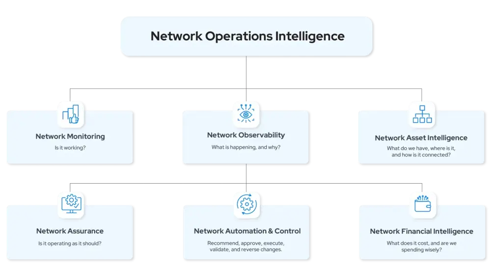 Network-Operations-Intelligence_v2_1800x1011