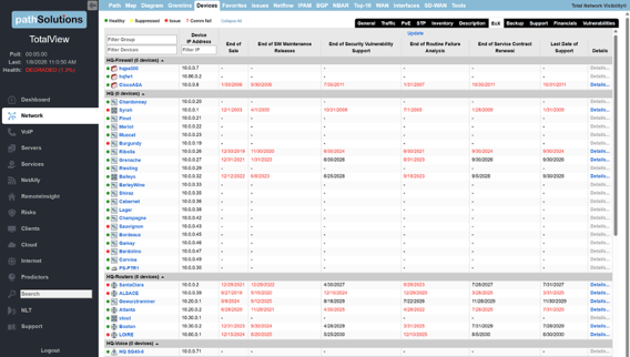 PathSolutions Announces TotalView 15