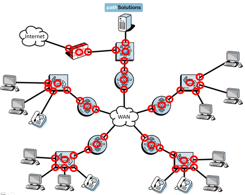 TotalNetworkVisibility