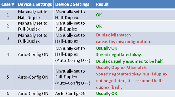 Ethernet Interface Configurations duplex table