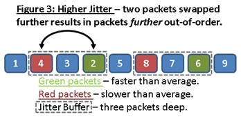 high jitter - two packets swapped