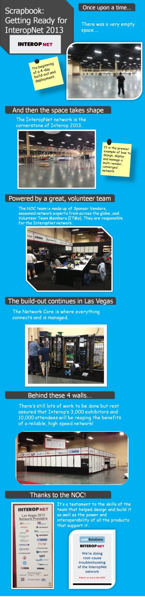 InterOpNet Scrapbook for 2013