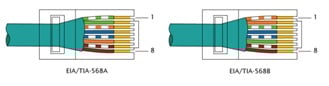 Pin Diagram Ethernet cables