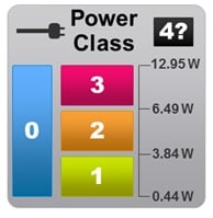 Power class table