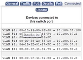 VLAN devices connected to switch port