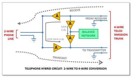 telephone hybrid circuit diagram