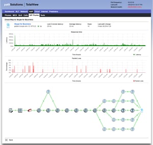 Screenshot of TotalView and SIP Trunk tools