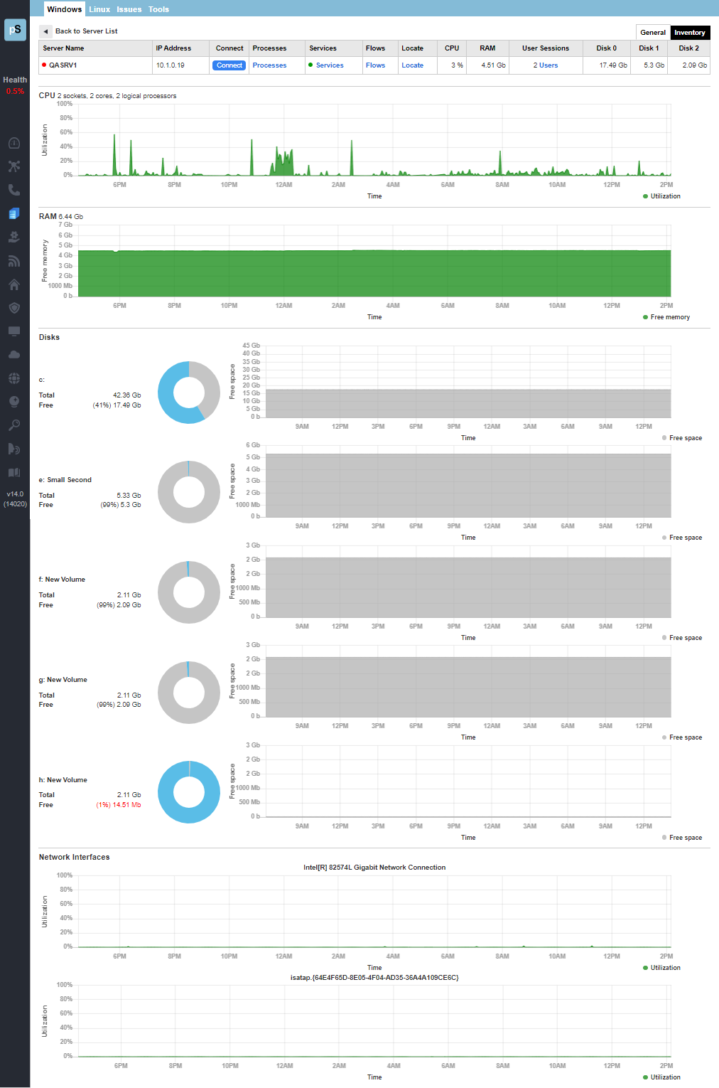 TotalView14 server monitoring screenshot