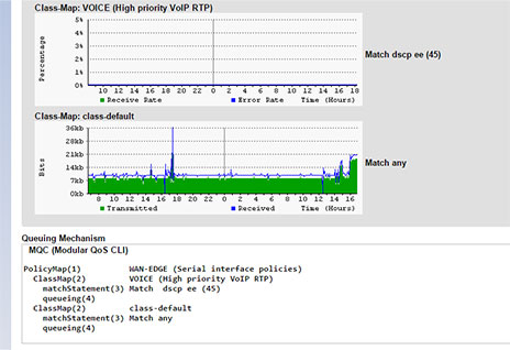 New Features and Functionality