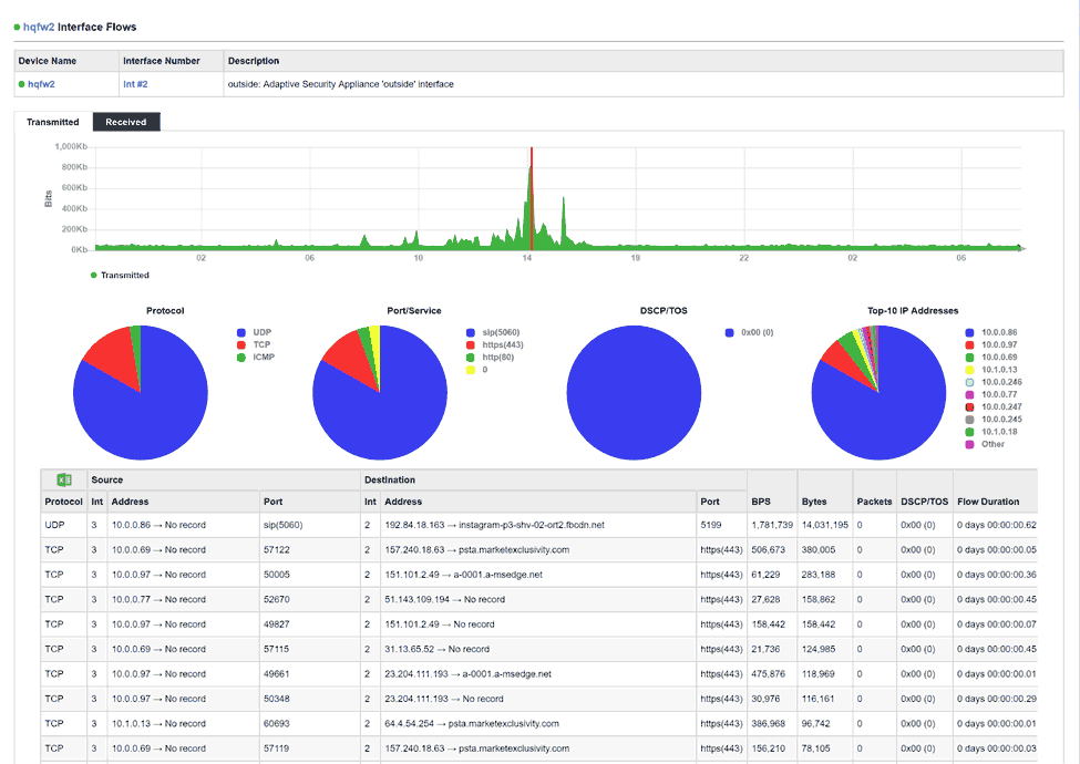 NetFlow Bandwidth Monitoring