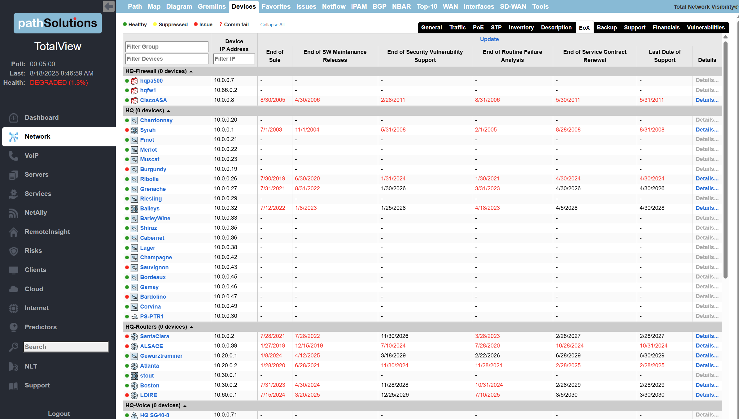 Cisco EoX Tracking
