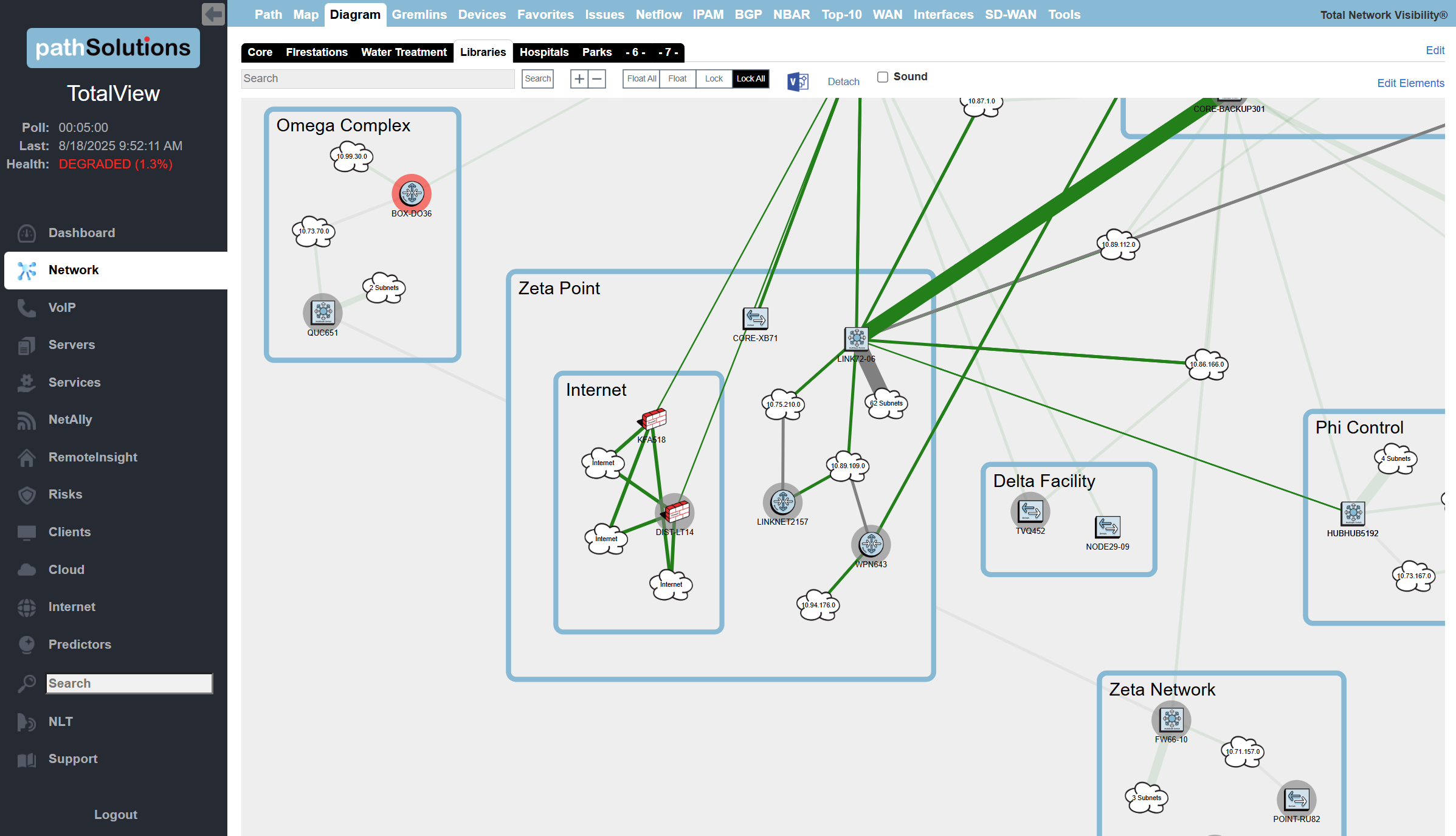 Diagramming Scalability