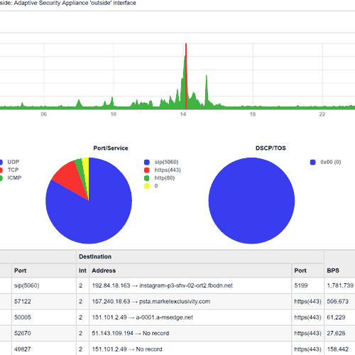 NetFlow Bandwidth Monitoring