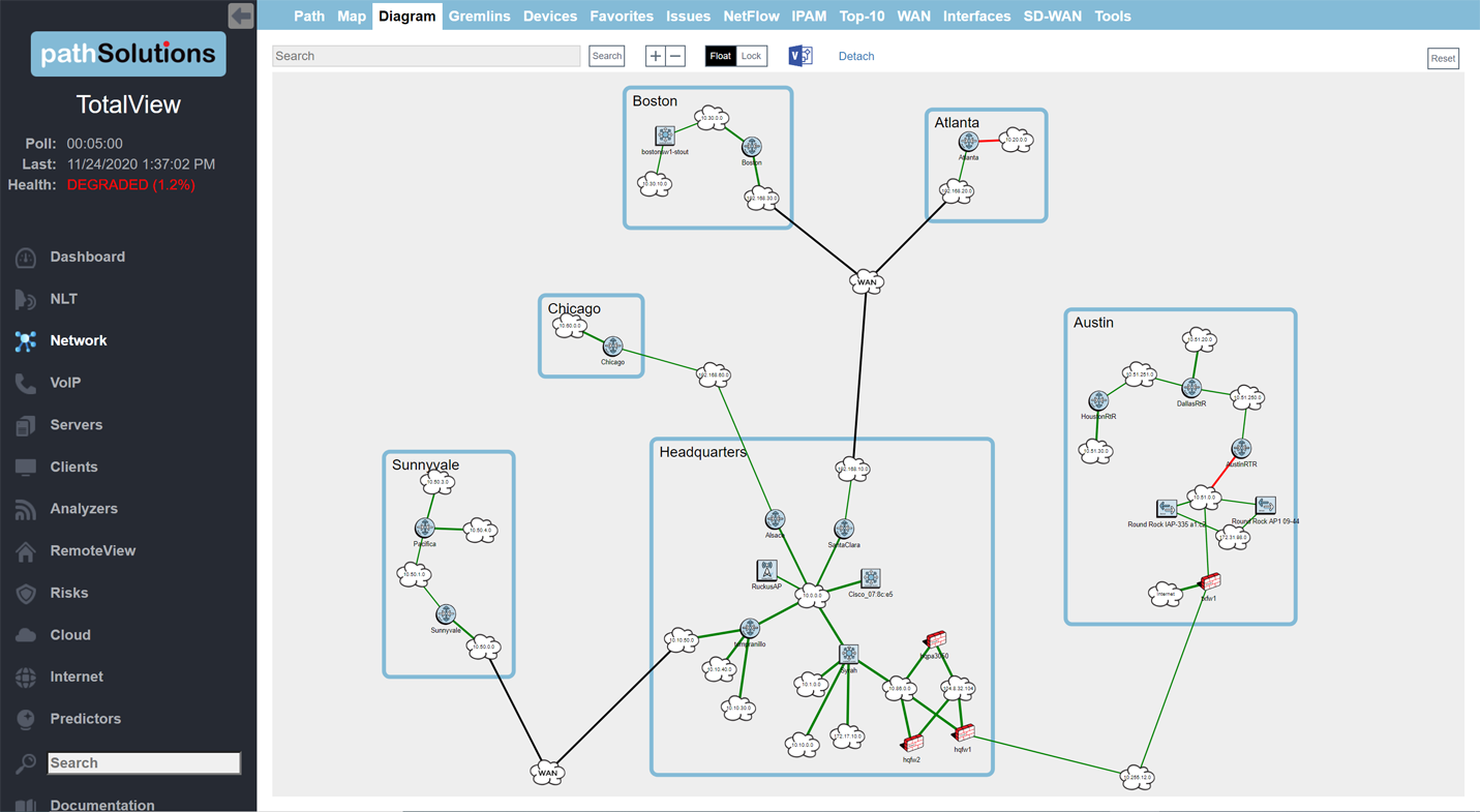Interactive Network Diagram Tool
