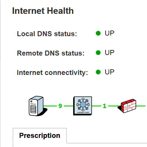 Internet Health Report