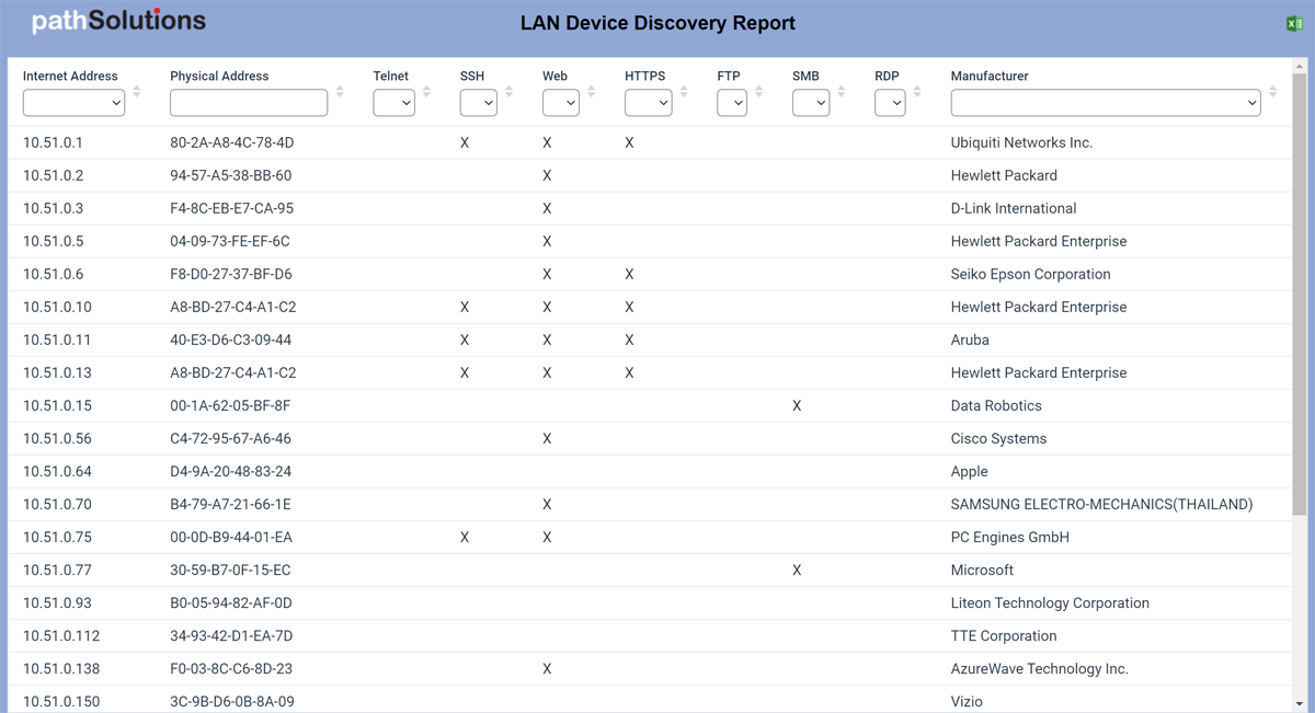 Remote LAN Device Discovery