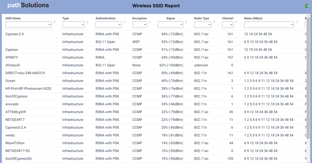 Remote Wireless SSID Report