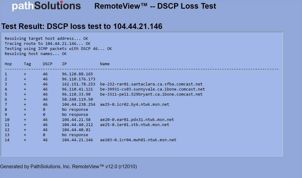 Remote DSCP Loss Test
