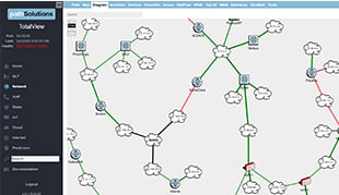 Automatic Interactive Network Diagram